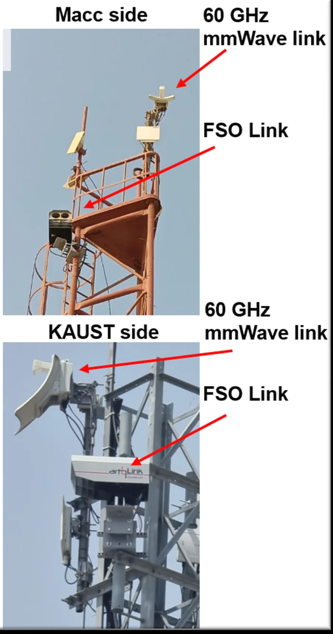 FSO + 60 GHz 毫米波回传（KAUST ↔ MACC 校区）